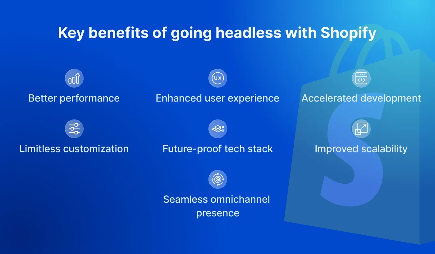 Key benefits of headless Shopify