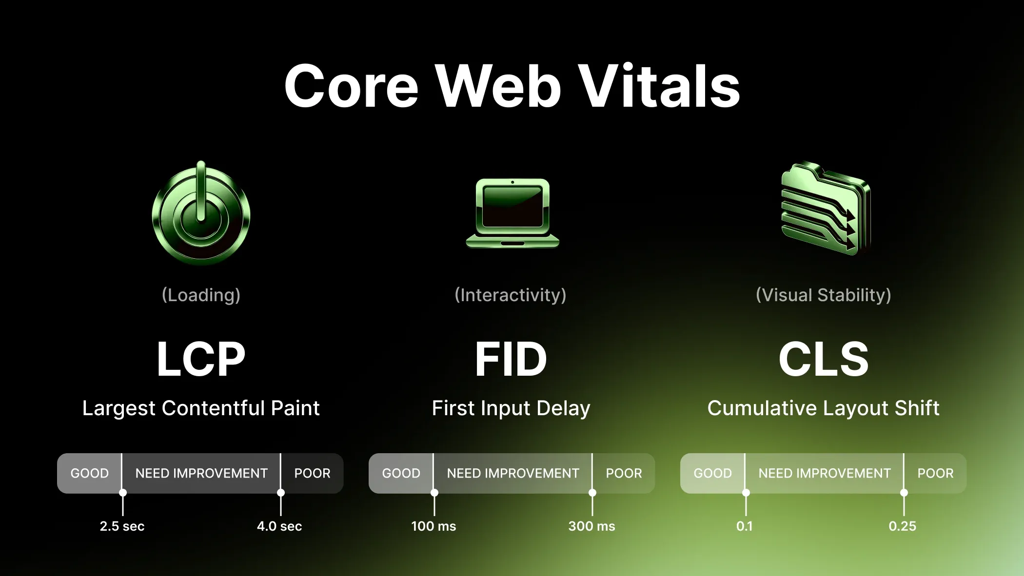 Google's Core Web Vitals Google's Core Web Vitals