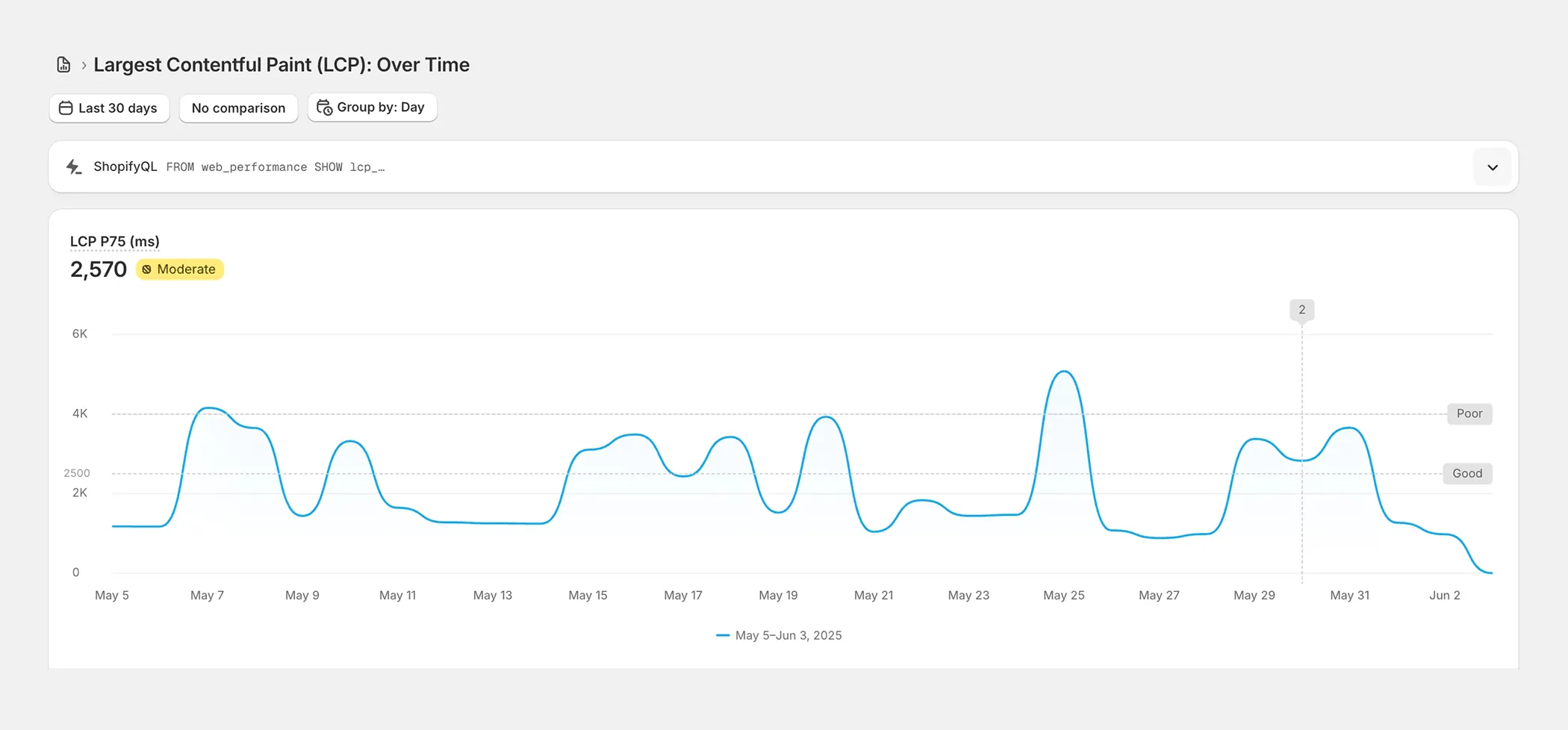 How to check the speed score over time How to check the speed score over time