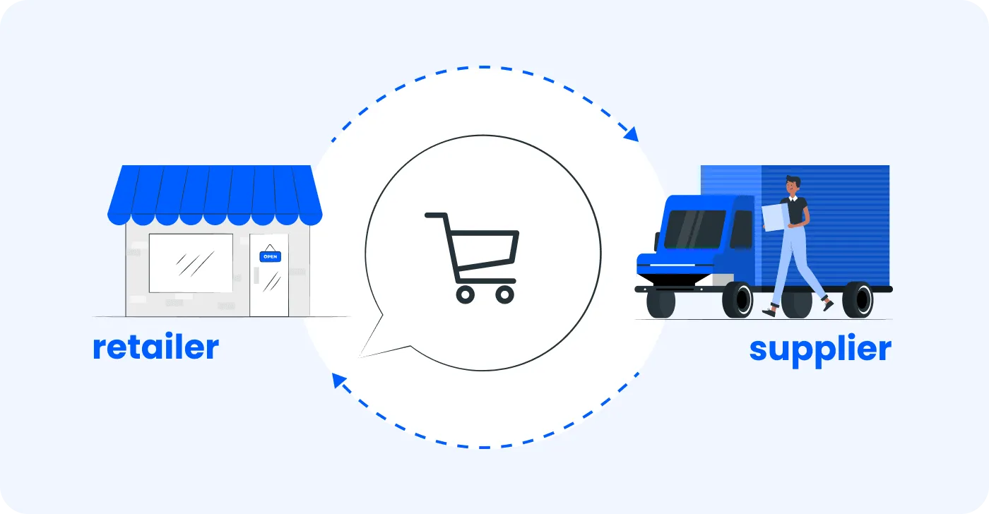Accurate inventory tracking for Collective retailers Accurate inventory tracking for Collective retailers