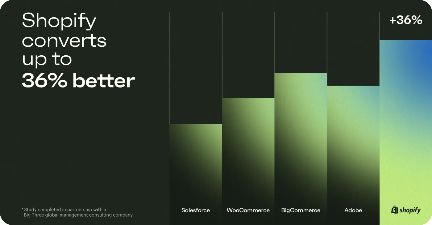 Advantages of Checkout Extensibility