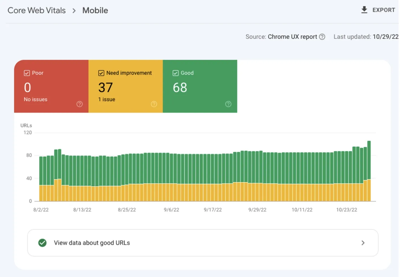 An example of Core Web Vitals statistics in Google Search Console