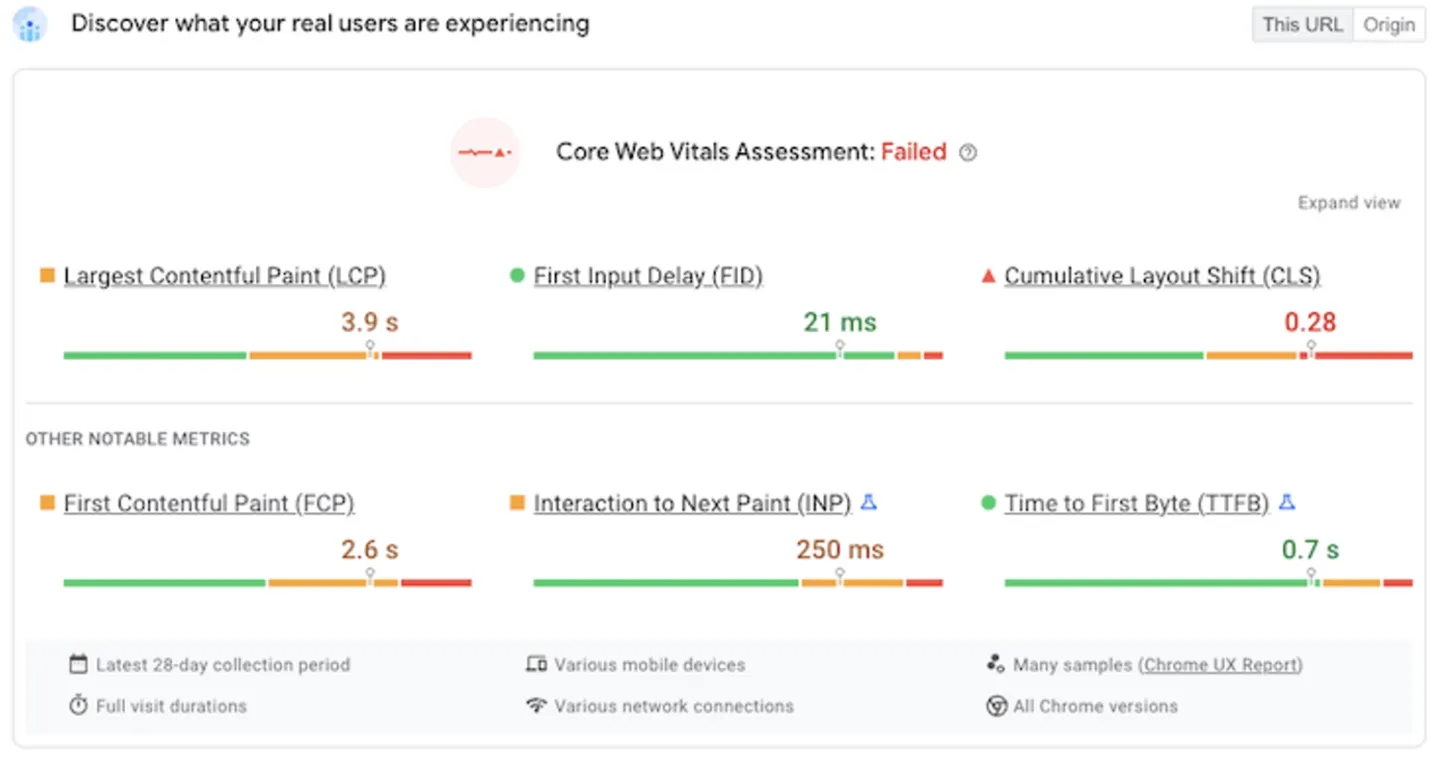 An example of Core Web Vitals statistics with PageSpeed Insights