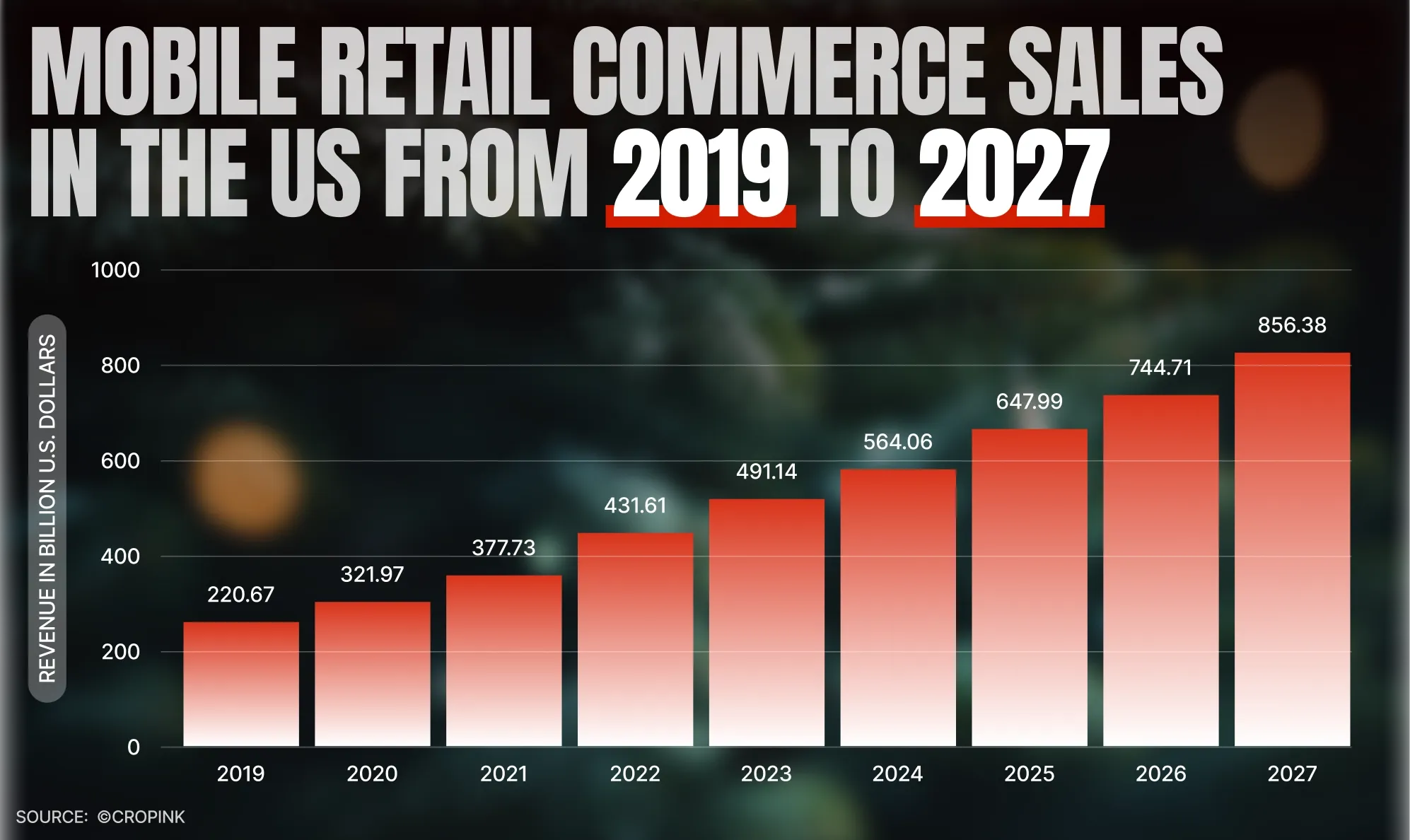 Audit the mobile version