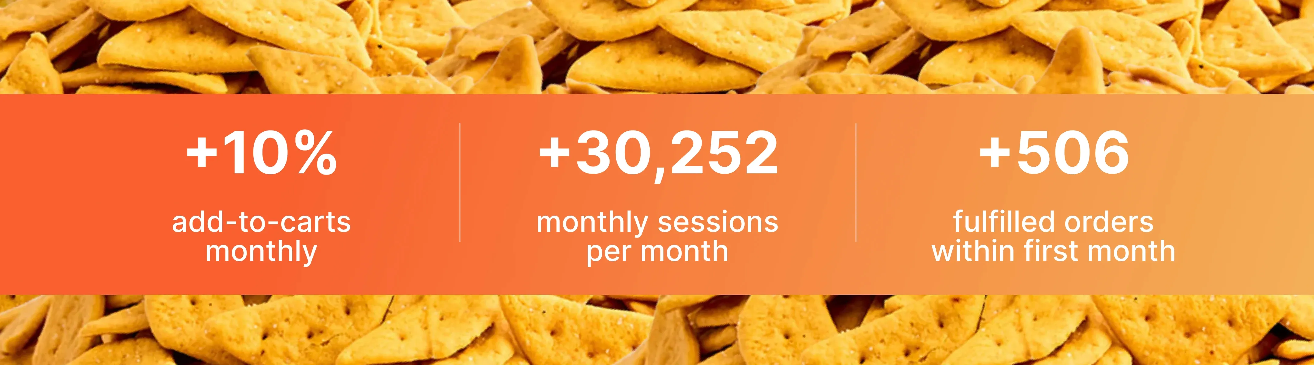 Cadootz case study results