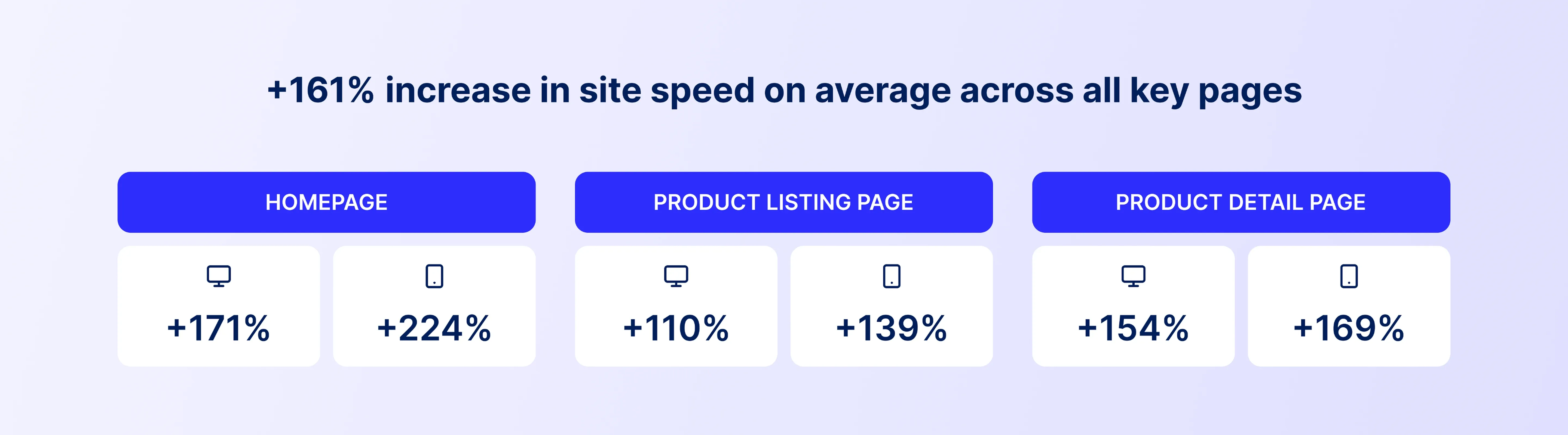 Cheeky Shopify Plus store revamp results Cheeky Shopify Plus store revamp results