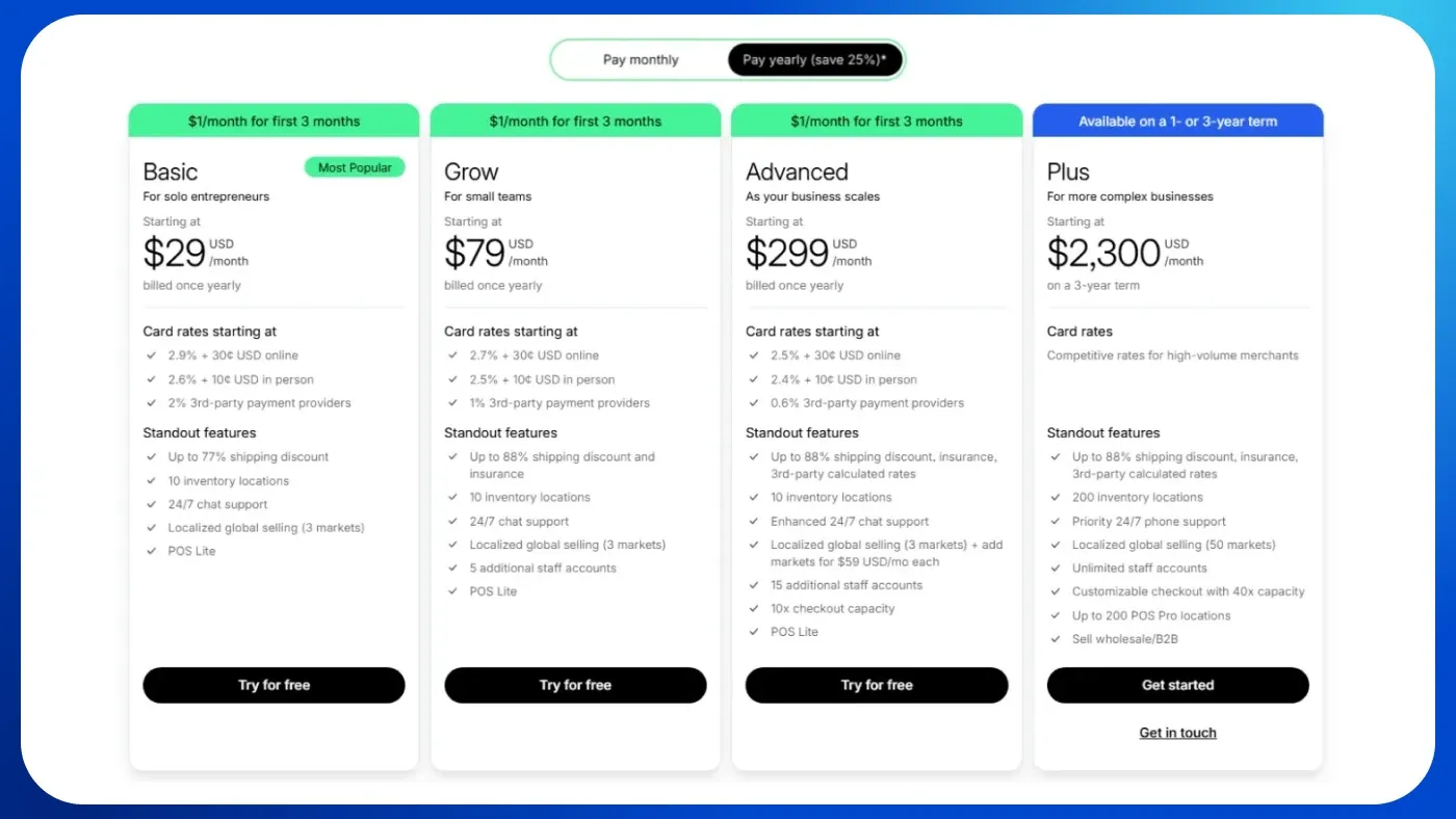 Cost of  Shopify’s out-of-the-box features