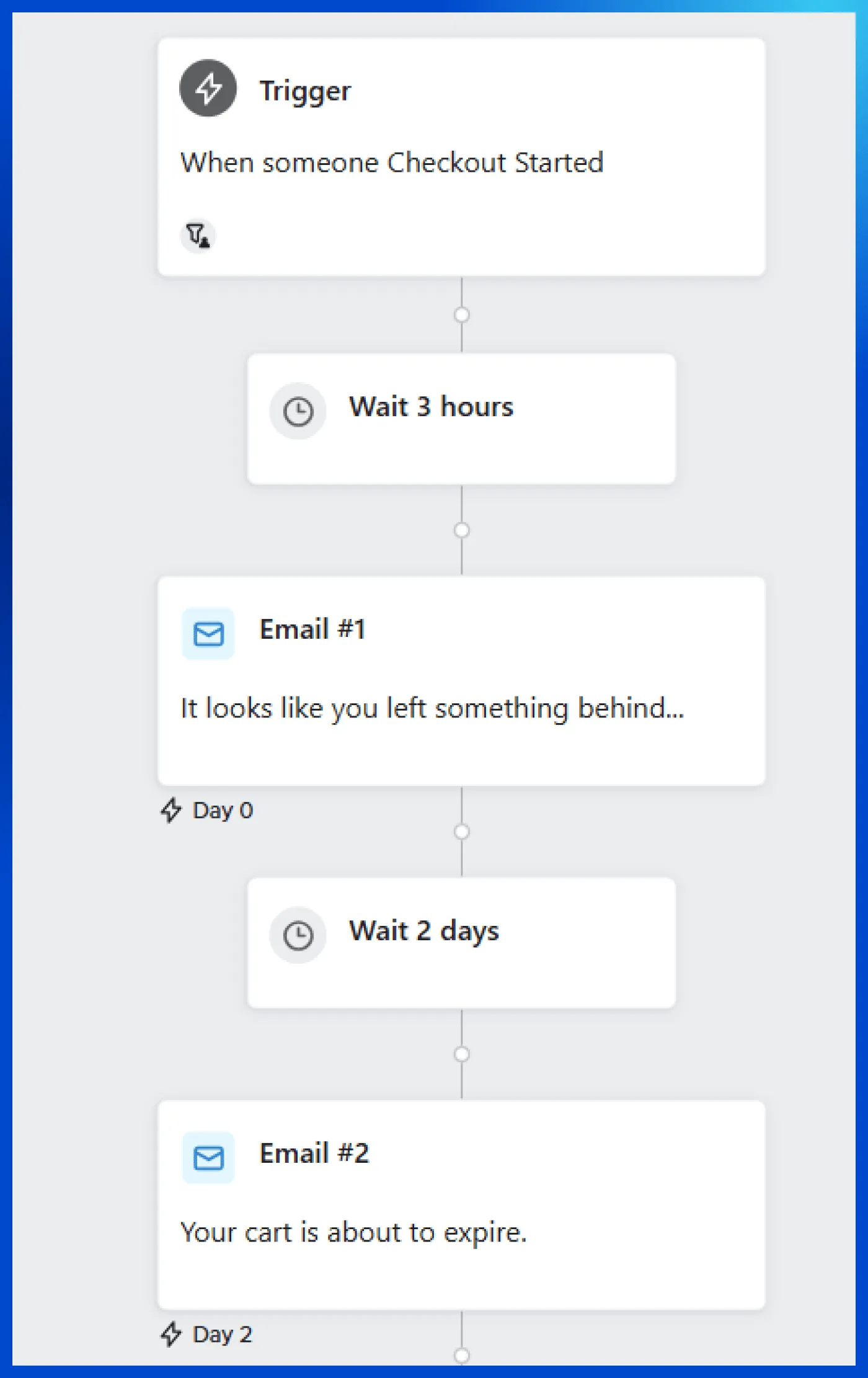 Create an abandoned cart flow