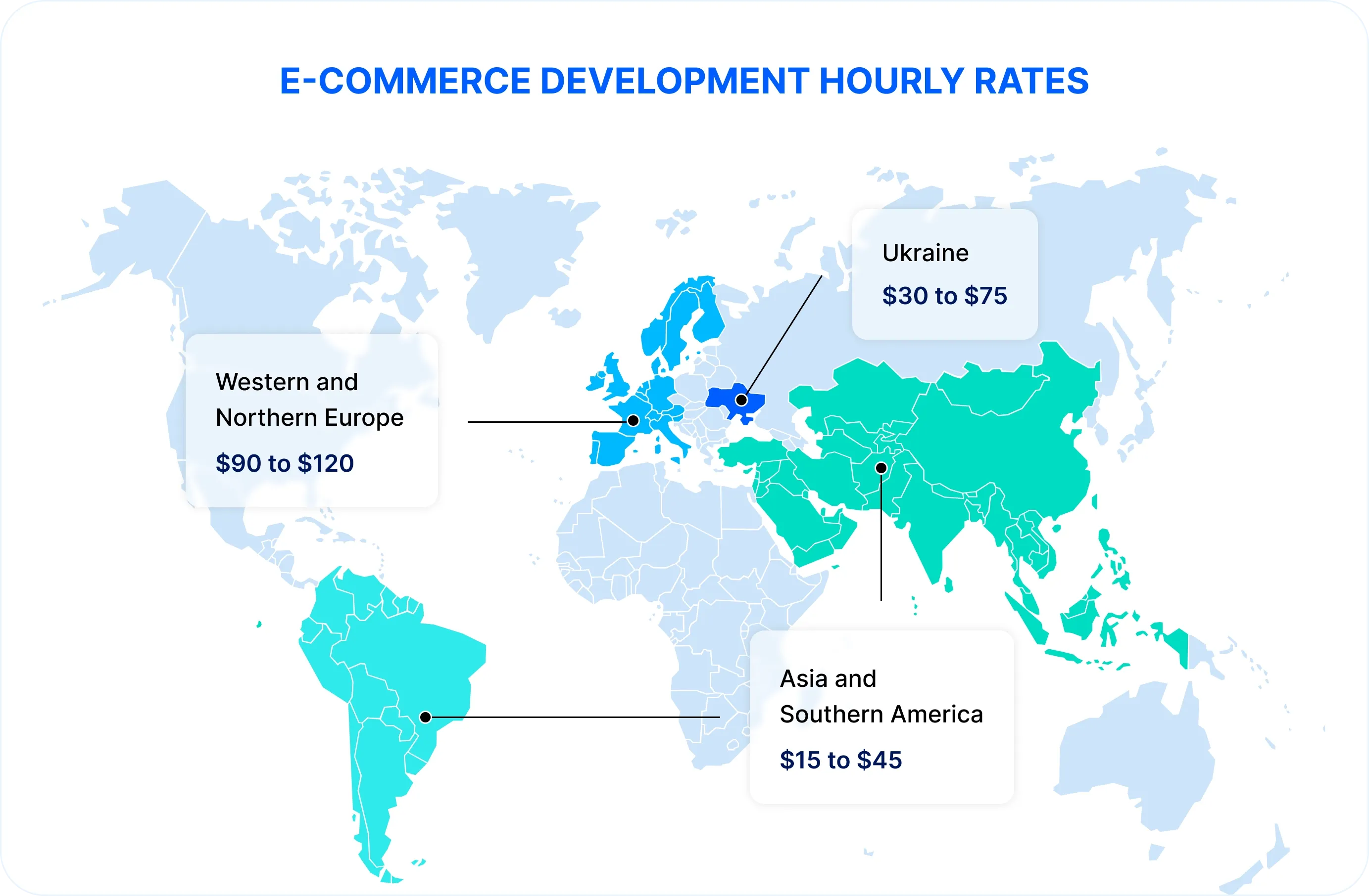 E-commerce development hourly rates 