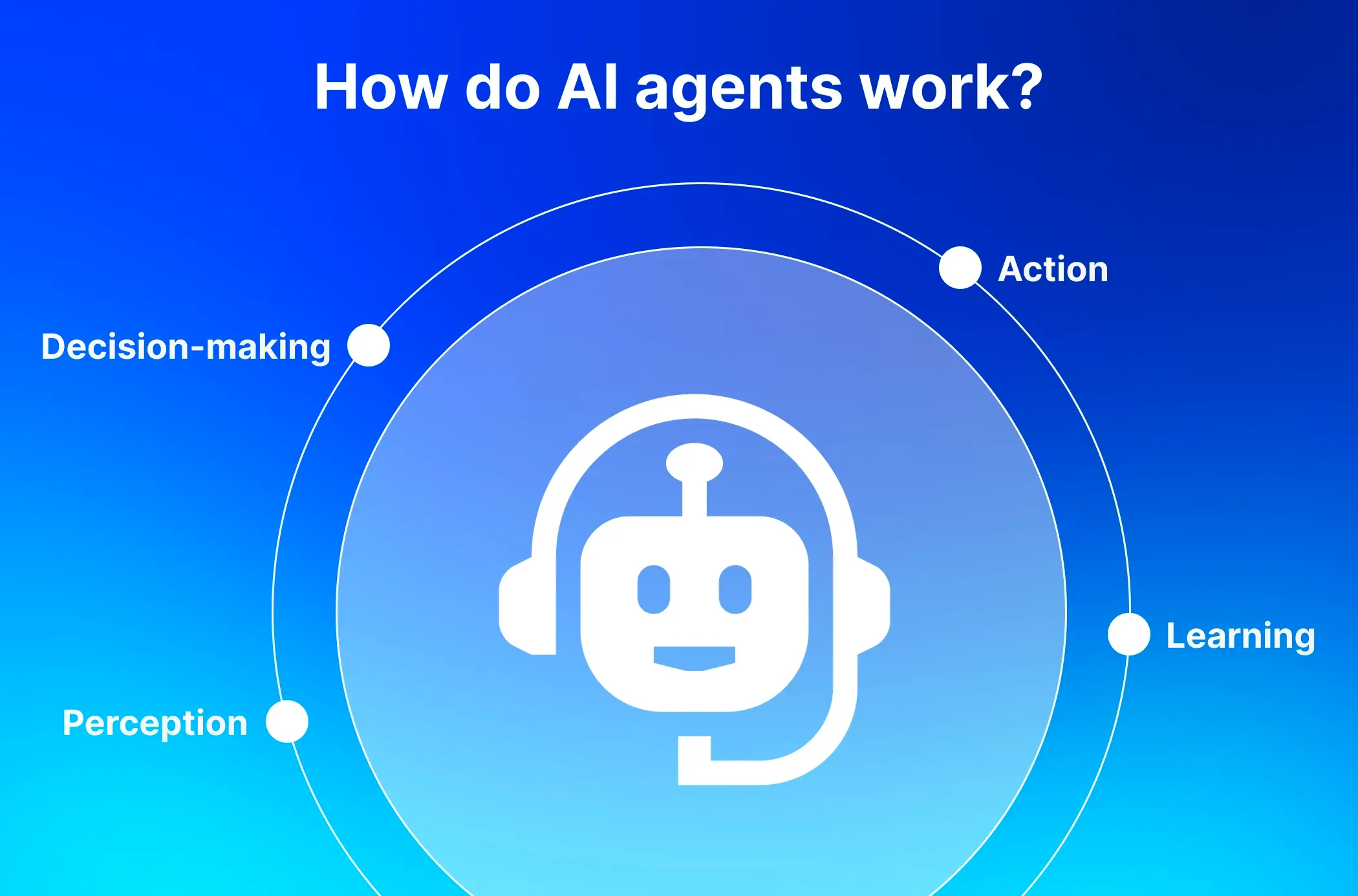 How AI agents work How AI agents work