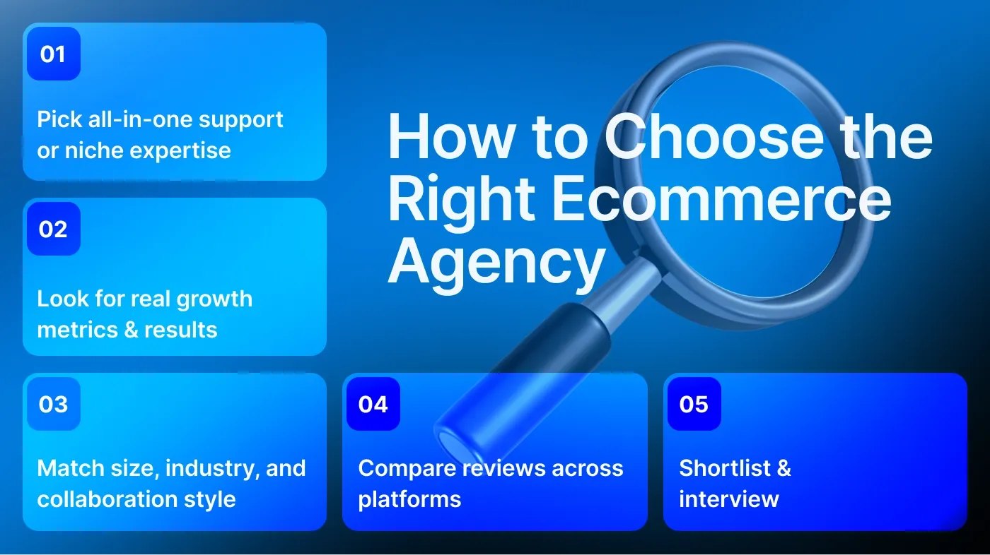 How to choose the right ecommerce agency