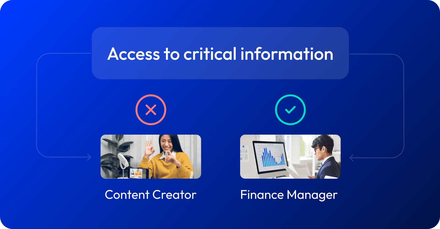 How to secure a Shopify store