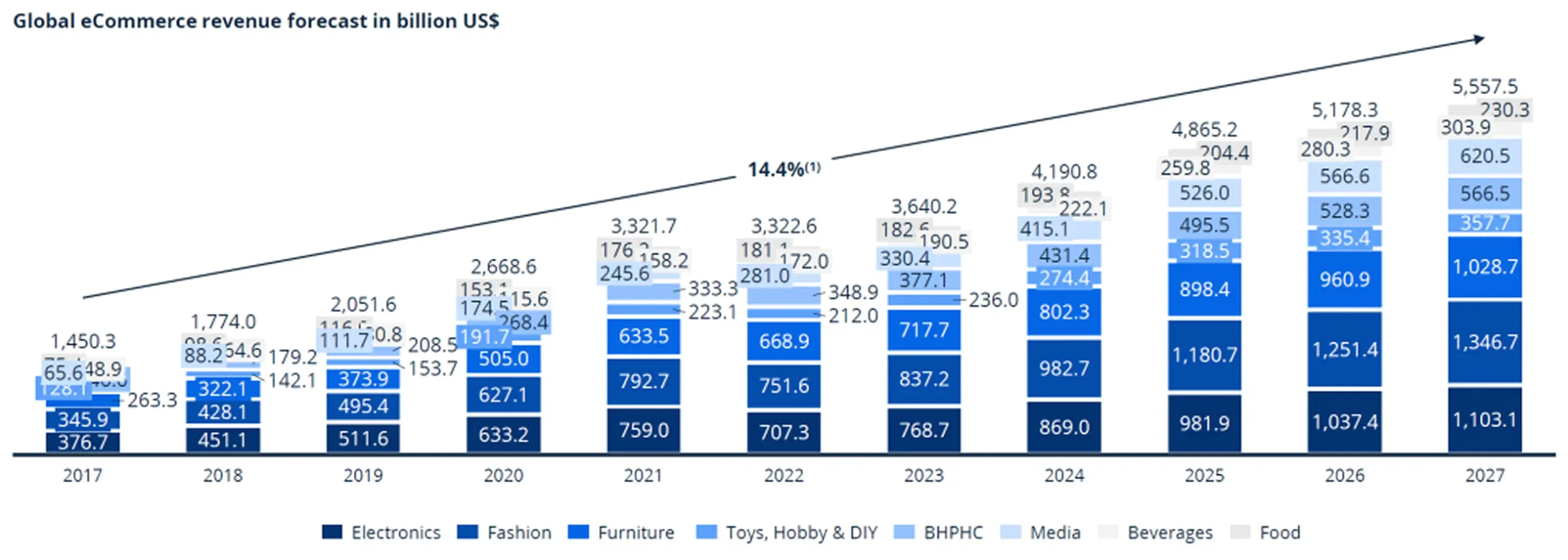 International selling statistics International selling statistics