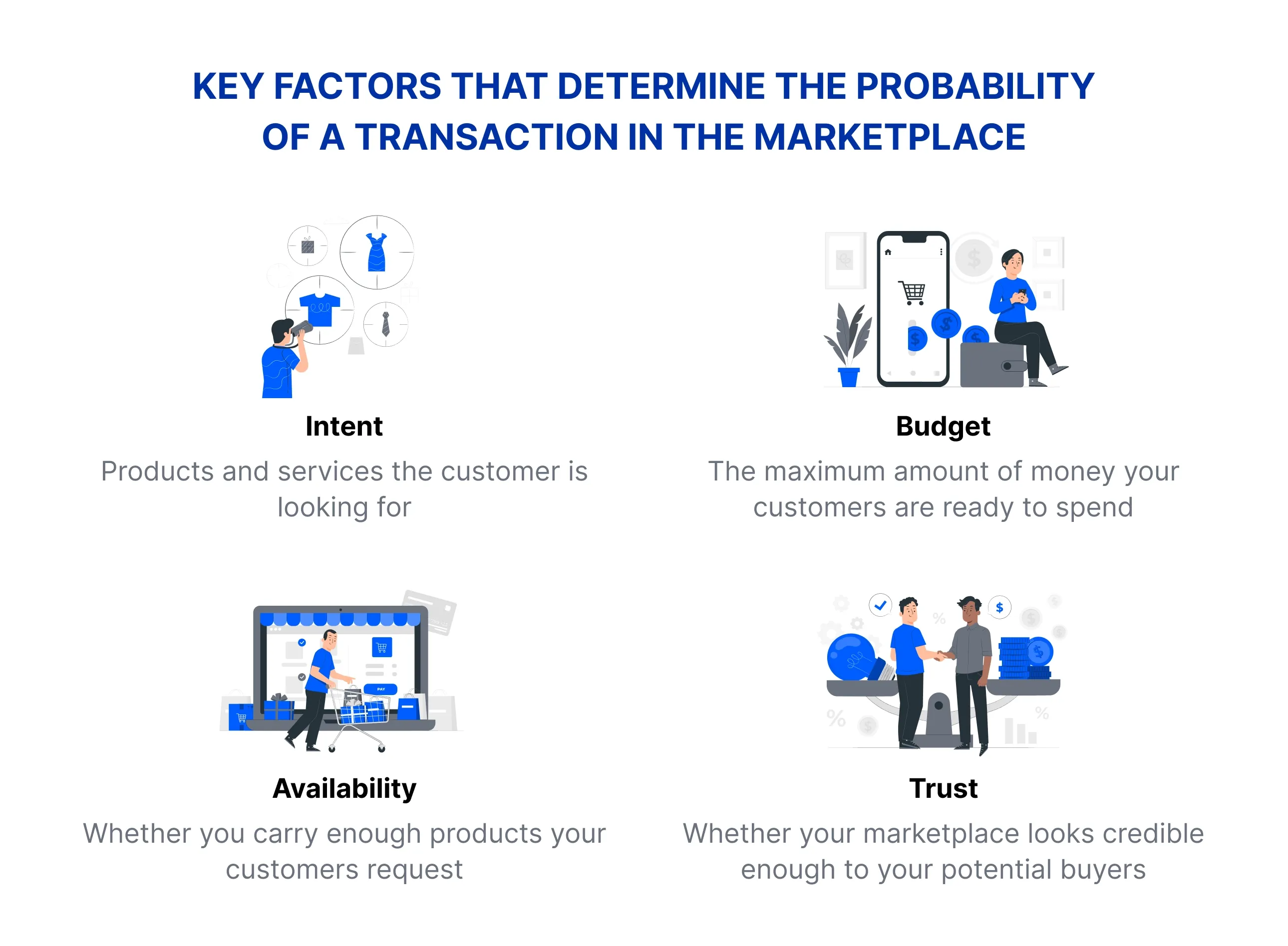 Factors that determine the probability of transactions in a marketplace Factors that determine the probability of transactions in a marketplace