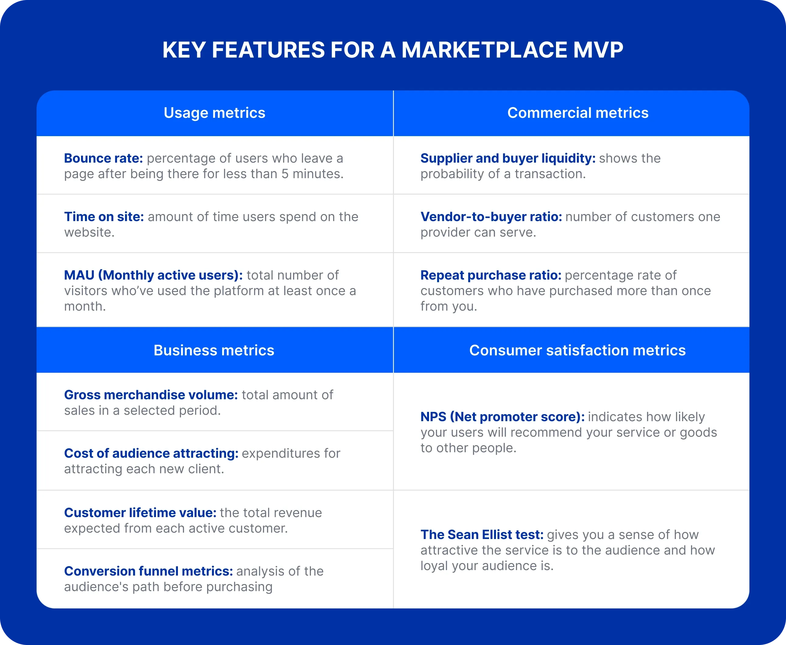 Key features for a marketplace MVP