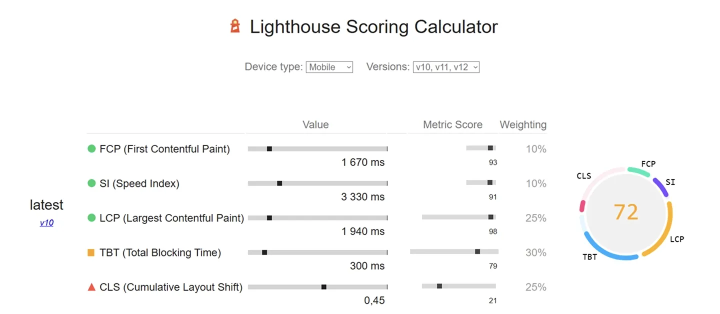 Lighthouse Scoring Calculator