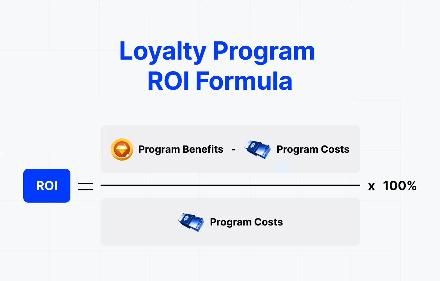 Loyalty program ROI formula