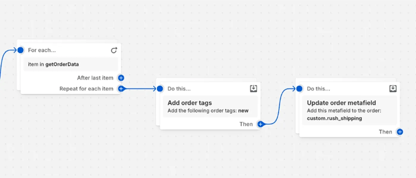 More actions in Shopify Flow More actions in Shopify Flow