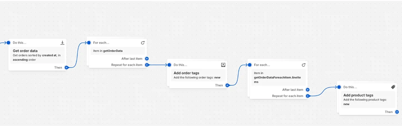 Nesting in Shopify Flow Nesting in Shopify Flow