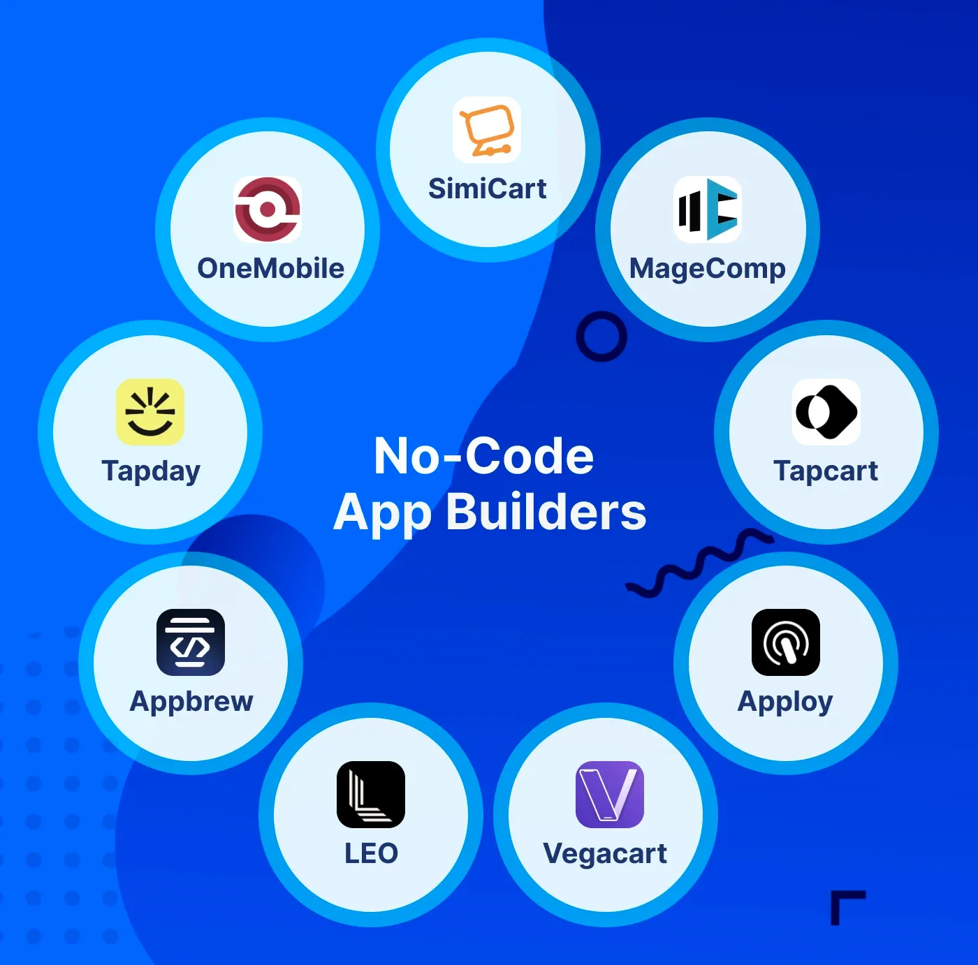 No-code mobile app builders No-code mobile app builders