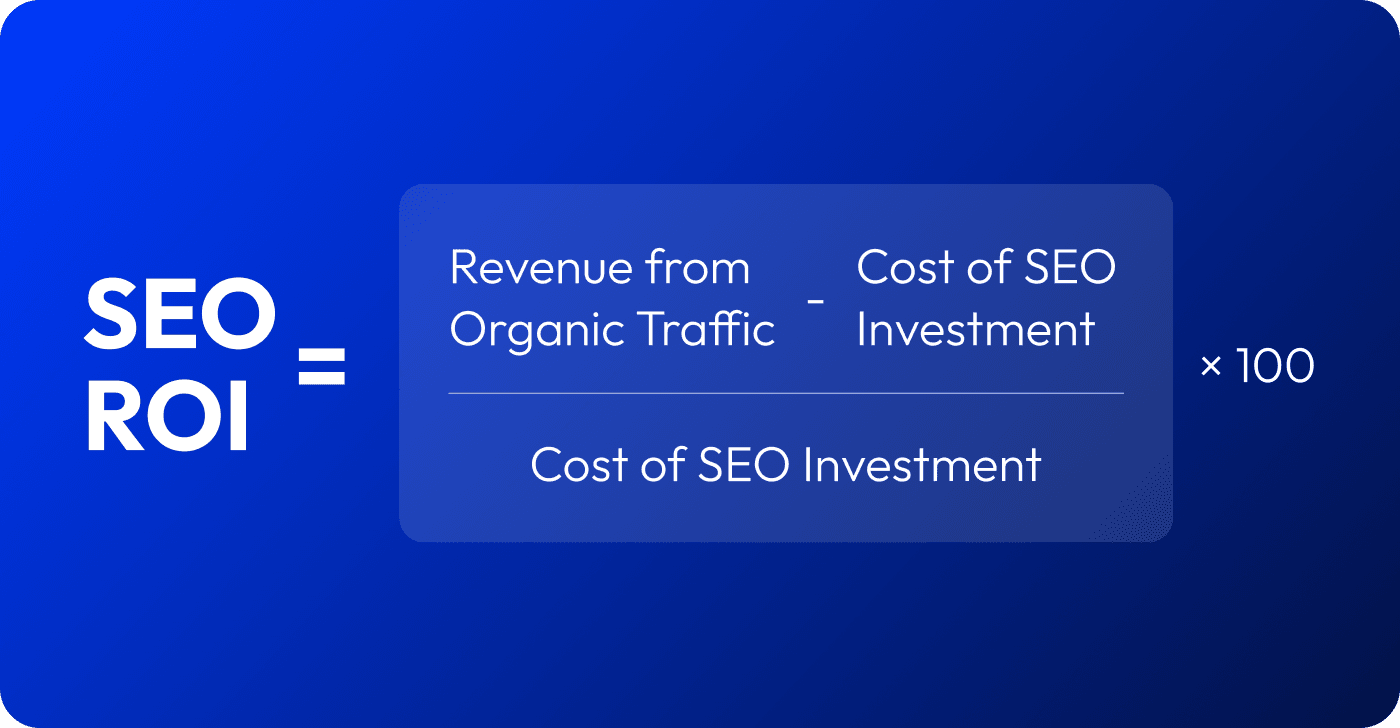 SEO ROI formula SEO ROI formula