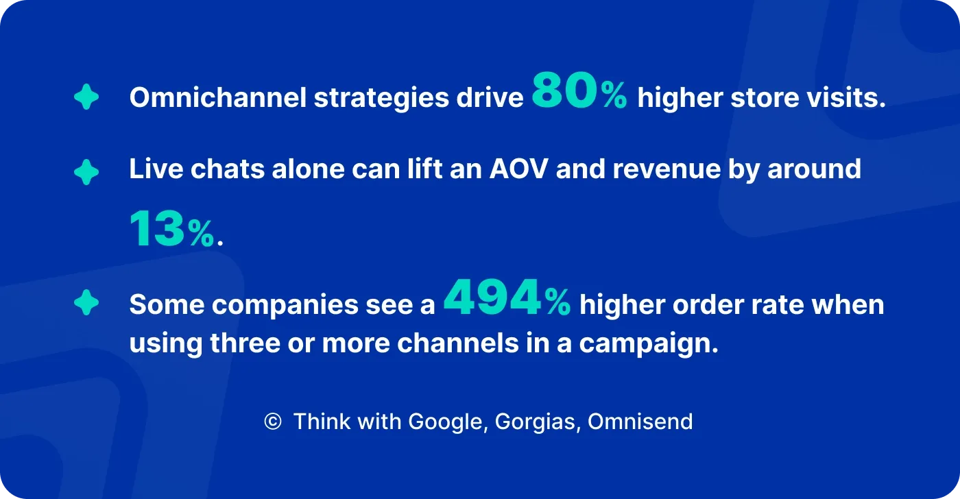 How to increase Shopify sales