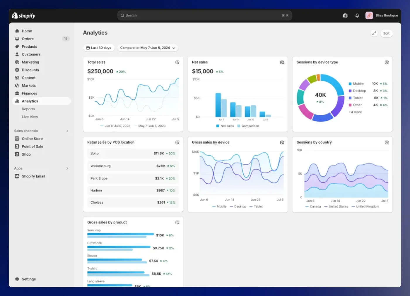 The new Analytics experience is now the default for all stores The new Analytics experience is now the default for all stores