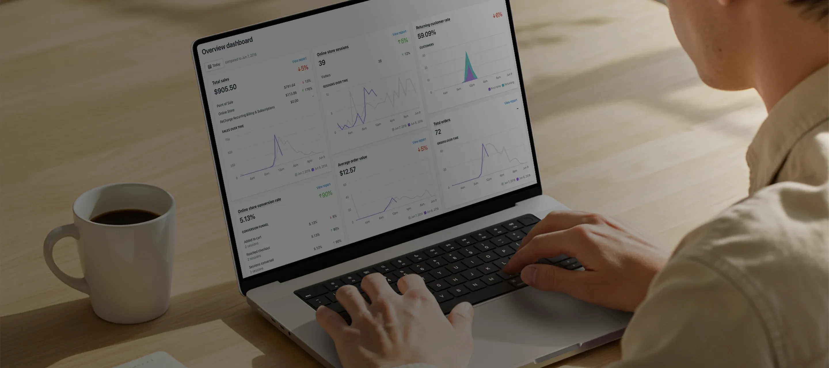 Shopify CRO Shopify CRO