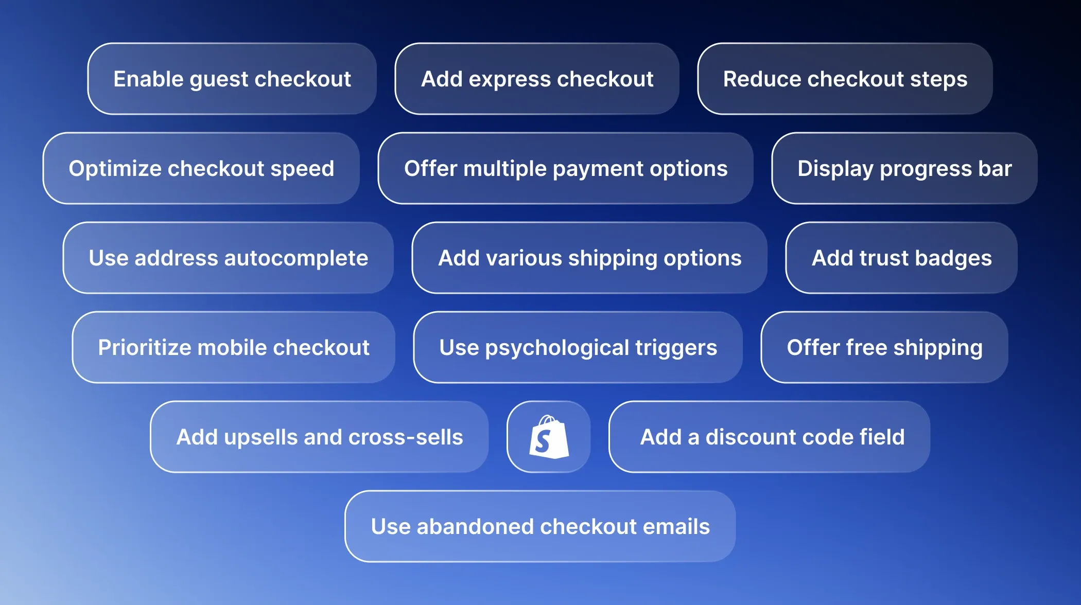 Shopify checkout optimization best practices