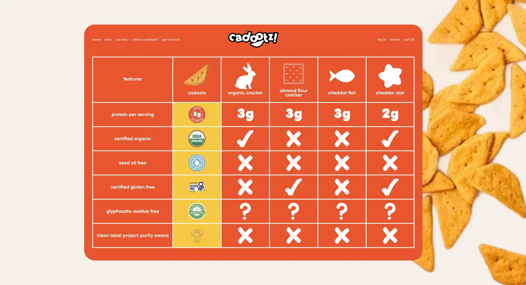 Shopify solutions for Cadootz