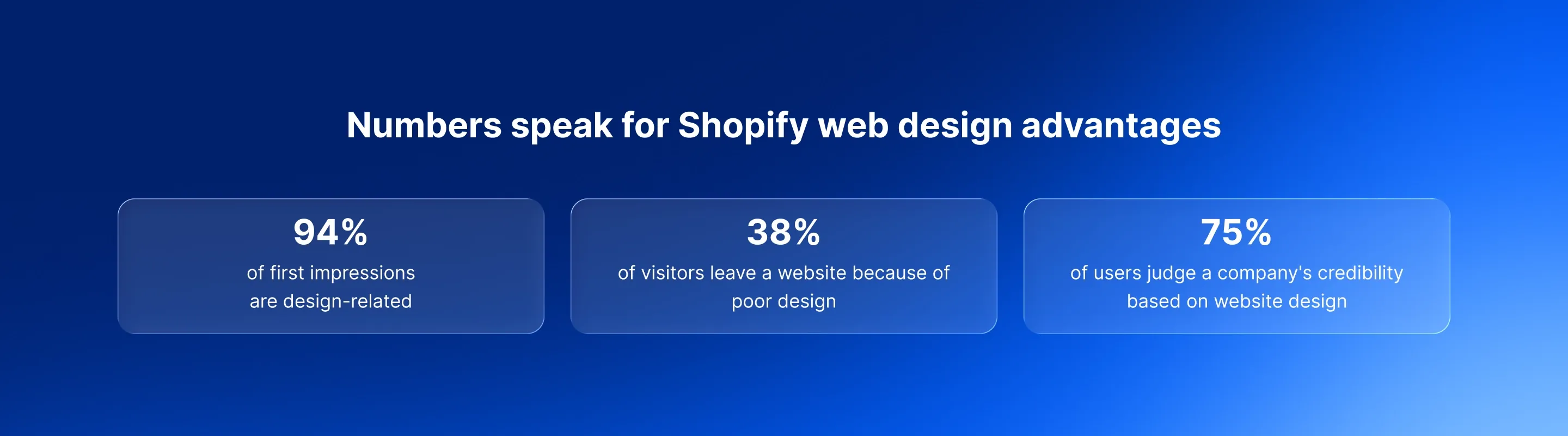 Shopify web design numbers Shopify web design numbers