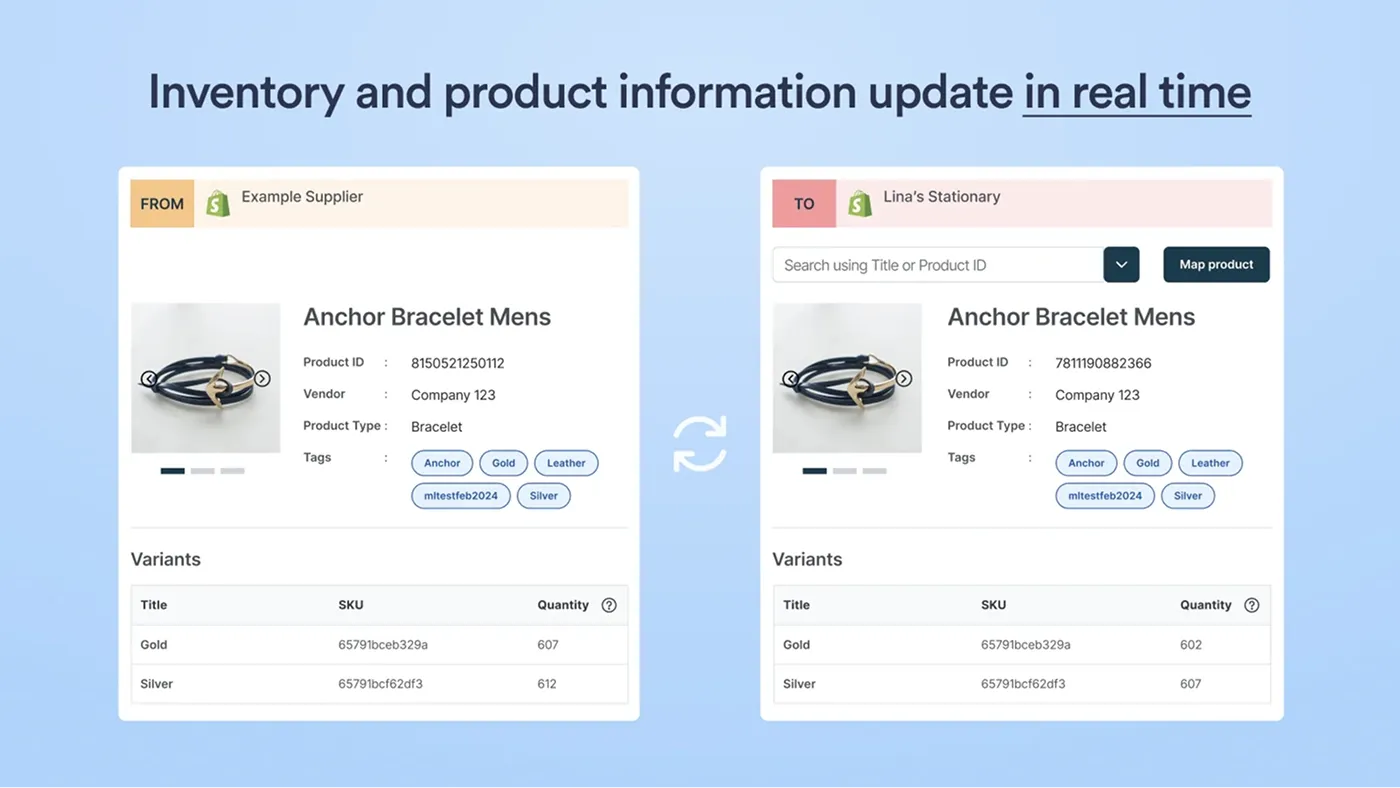 Syncio Multi Store Sync