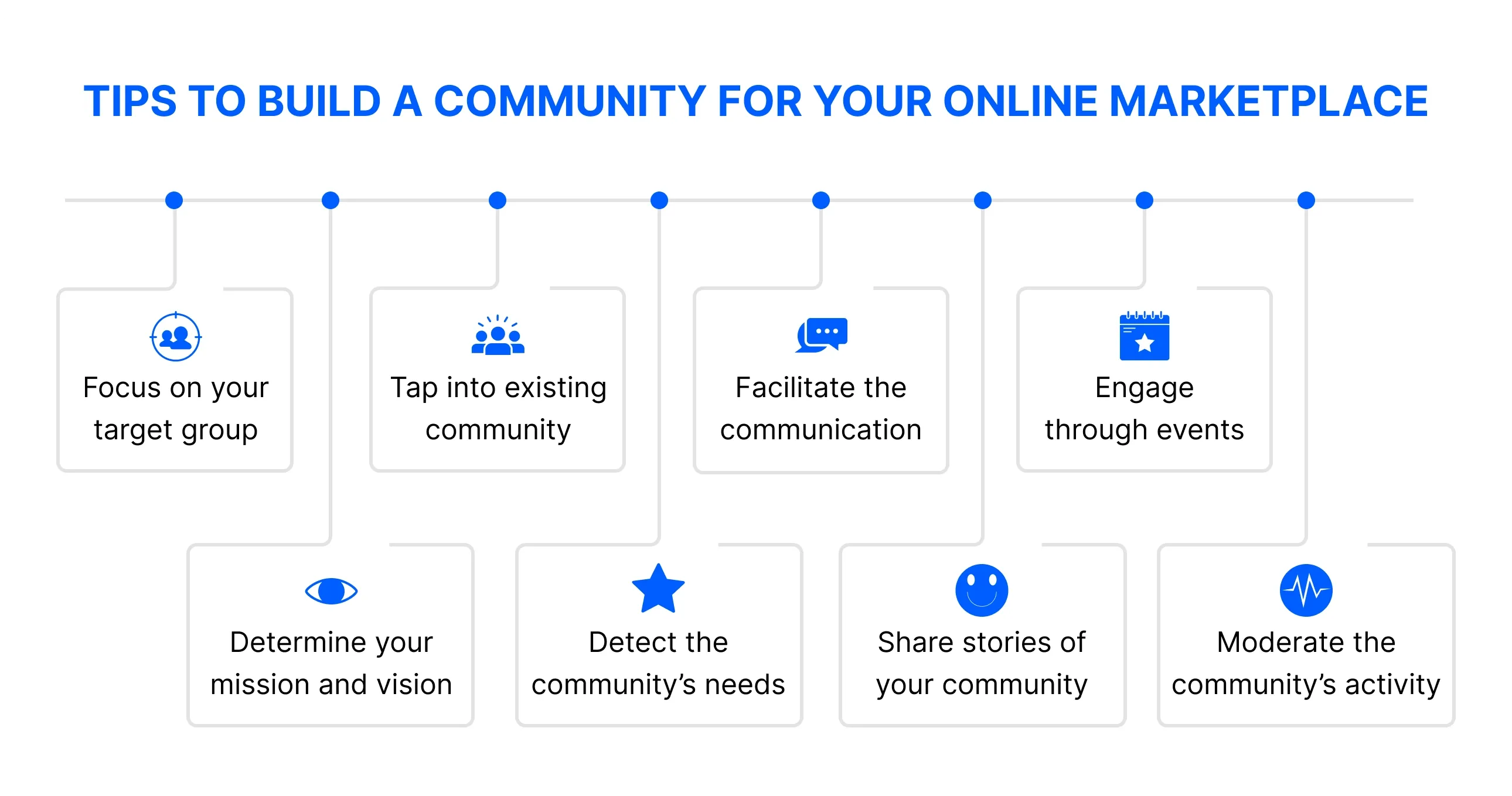 Tips to build a community for your online marketplace.