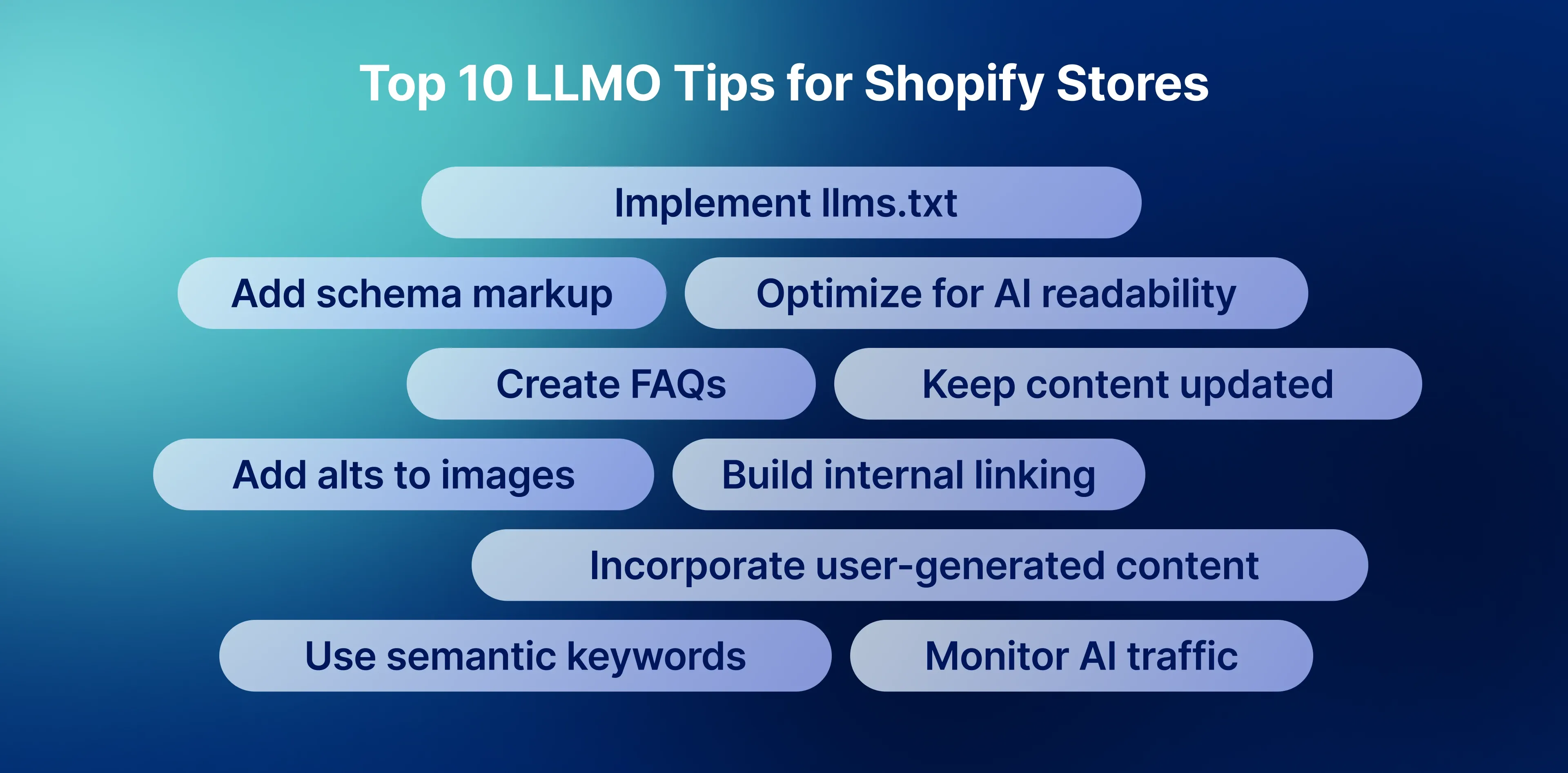 Top 10 tips to optimize your Shopify store for LLMS