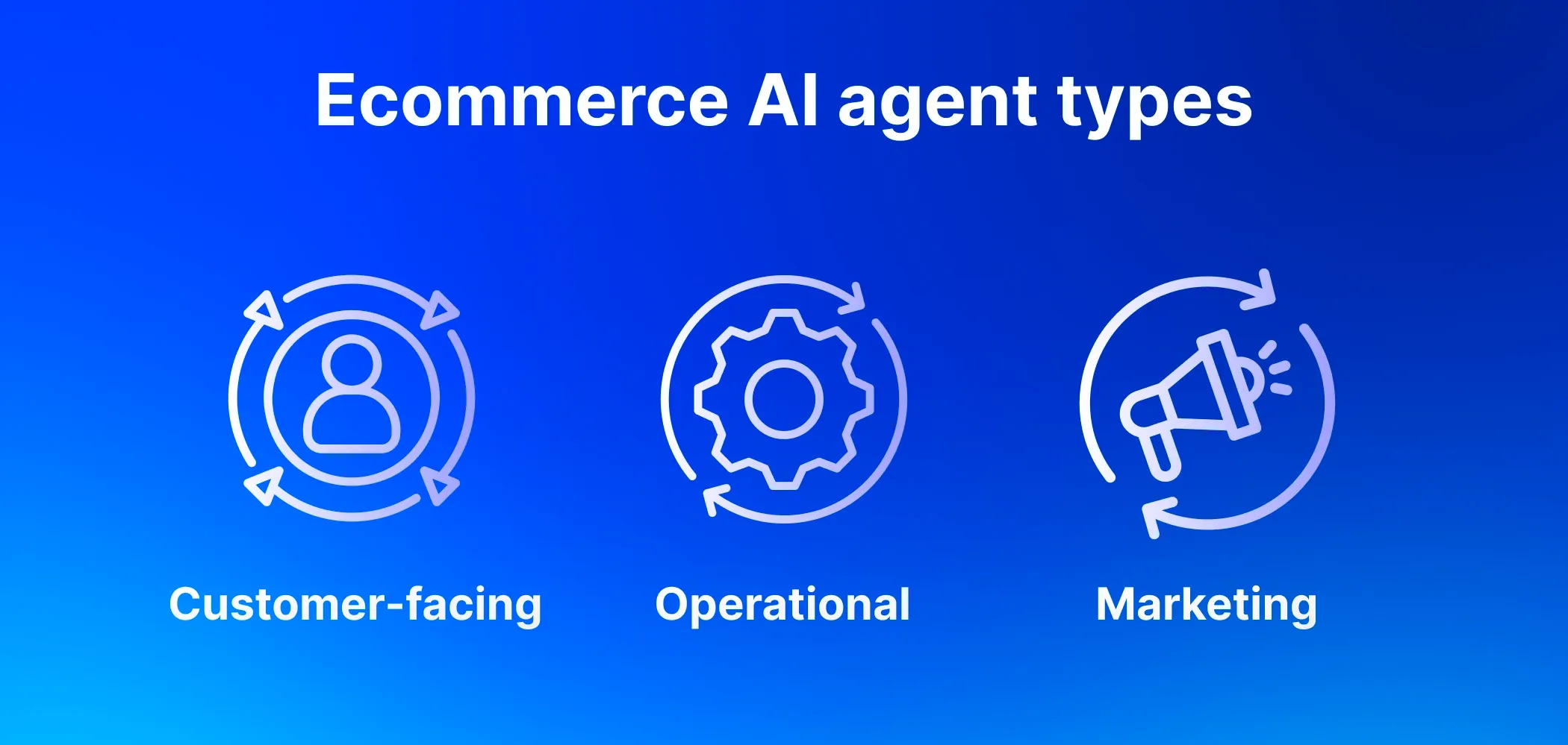 Types of ecommerce AI agents Types of ecommerce AI agents