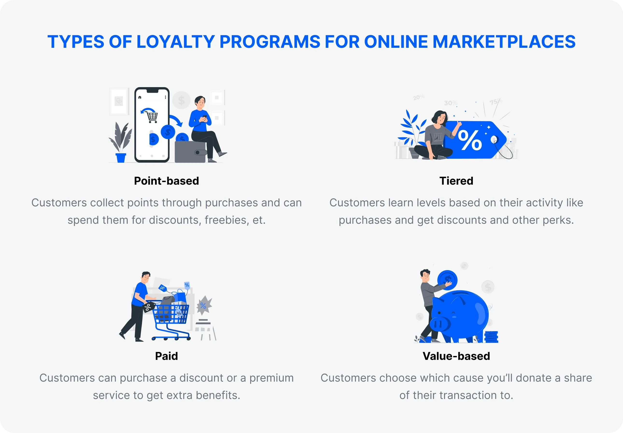 Types of loyalty programs for online marketplaces