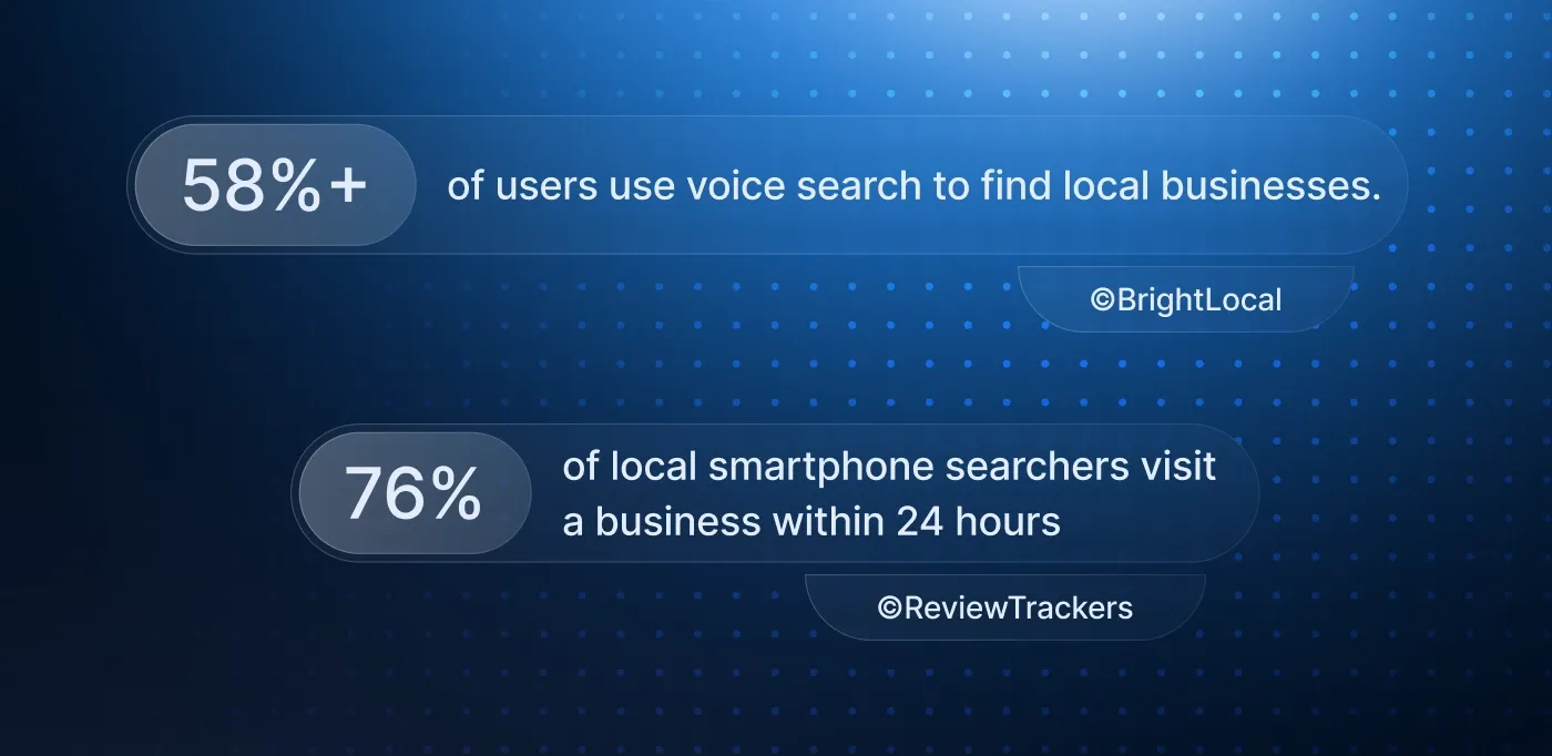 Voice search stats
