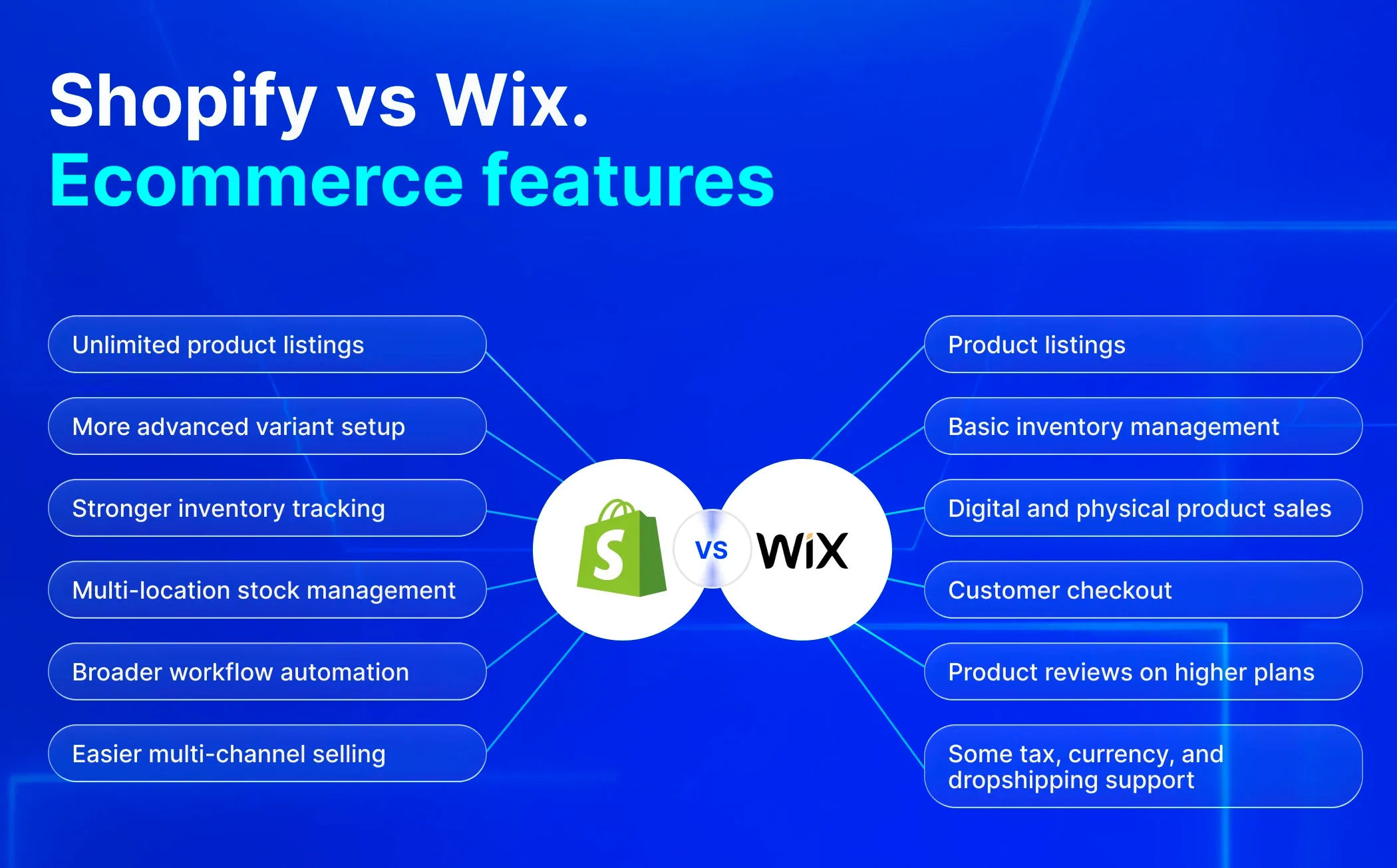 Wix vs Shopify Ecommerce setup Wix vs Shopify Ecommerce setup
