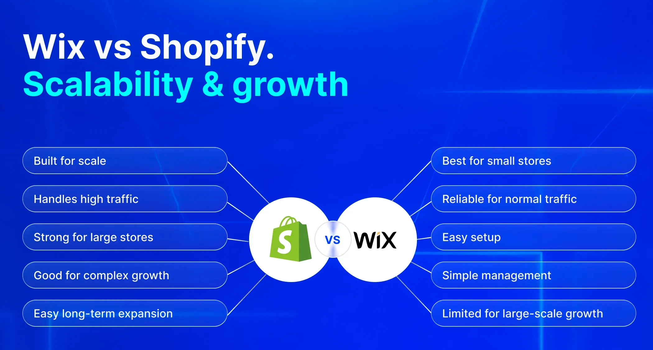 Wix vs Shopify Sacalability and growth Wix vs Shopify Sacalability and growth