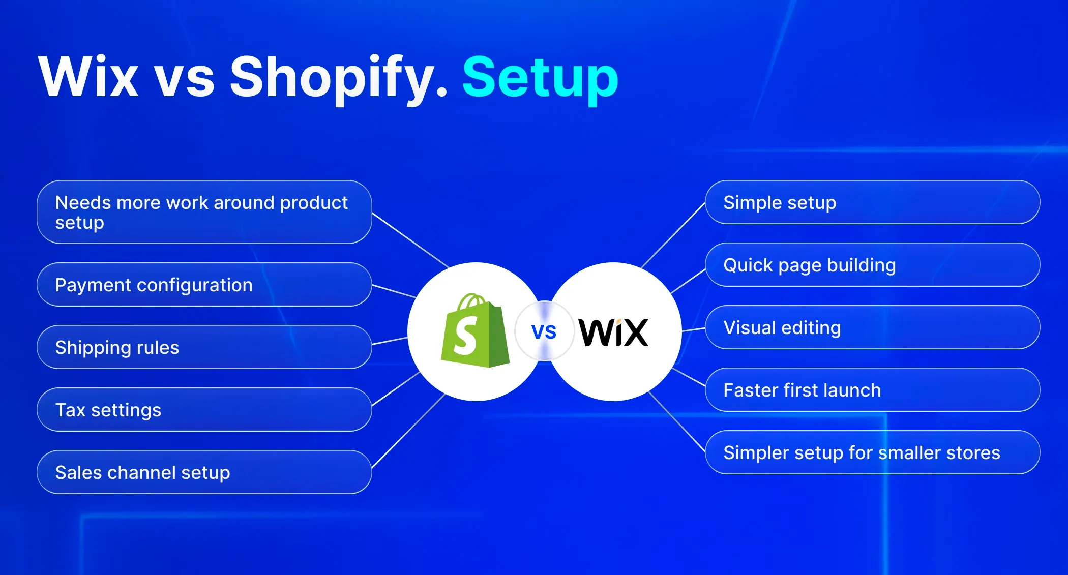 Wix vs Shopify setup Wix vs Shopify setup